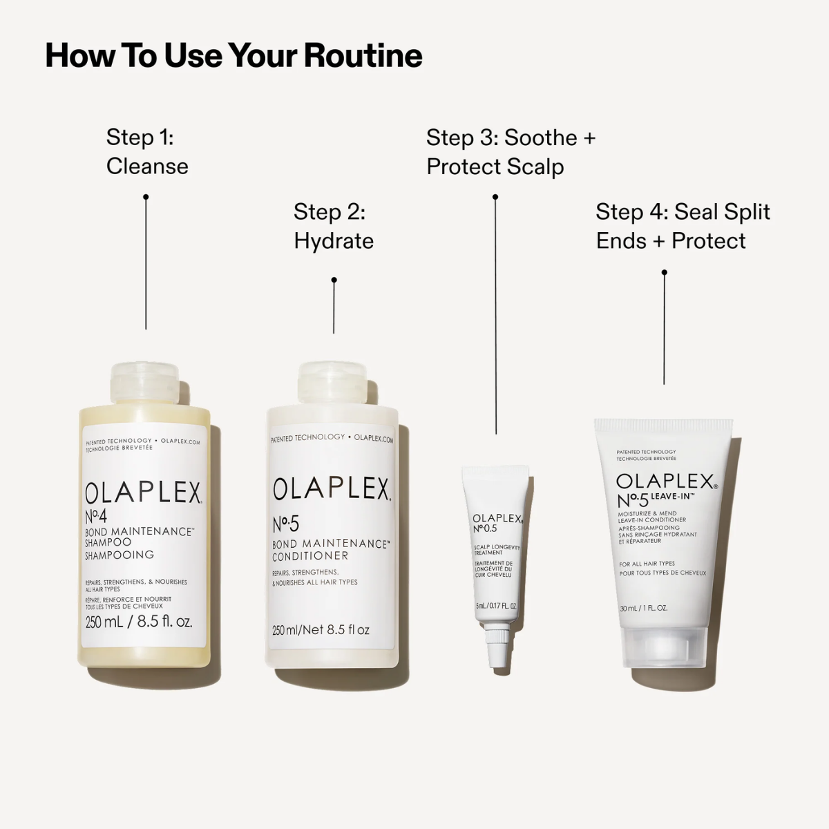 Olaplex The Healthy Hair Cleansing Set