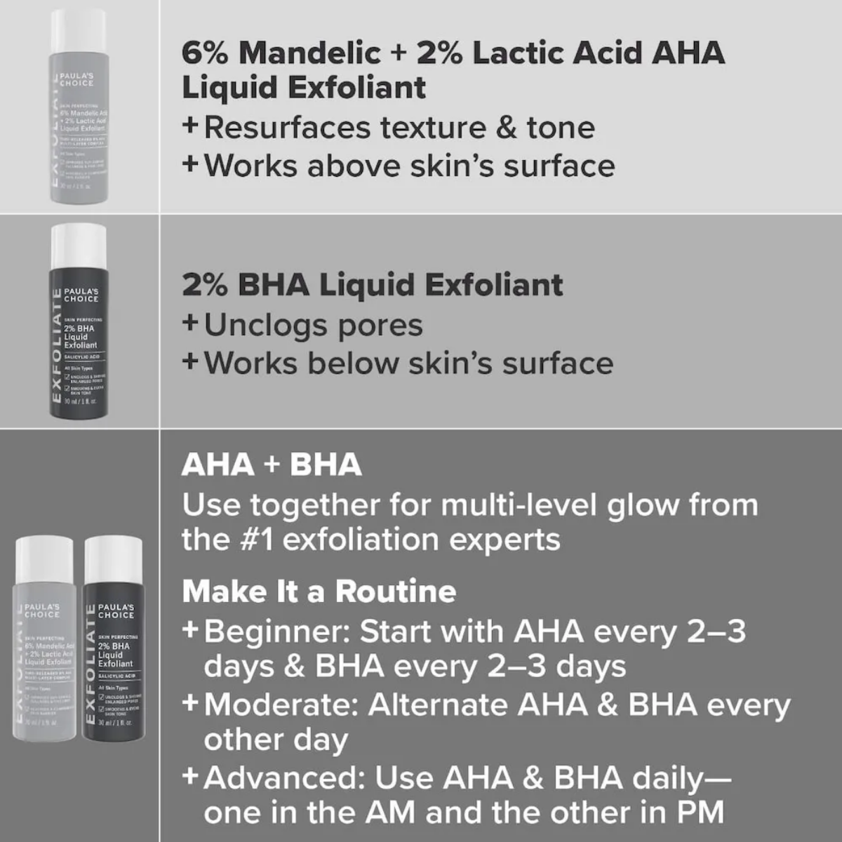 Paula's Choice - The Exfoliation Experience Kit with 2% BHA + 6% Mandelic