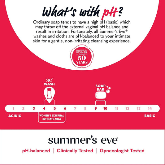 Summer's Eve pH-balanced Cleansing Wash 15 FL OZ