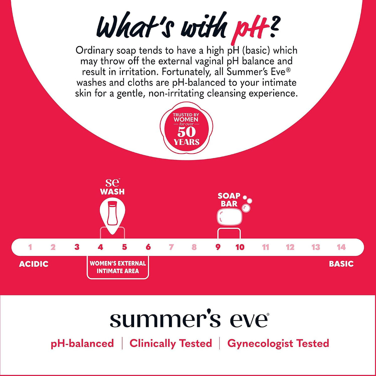 Summer's Eve pH-balanced Cleansing Wash 15 FL OZ