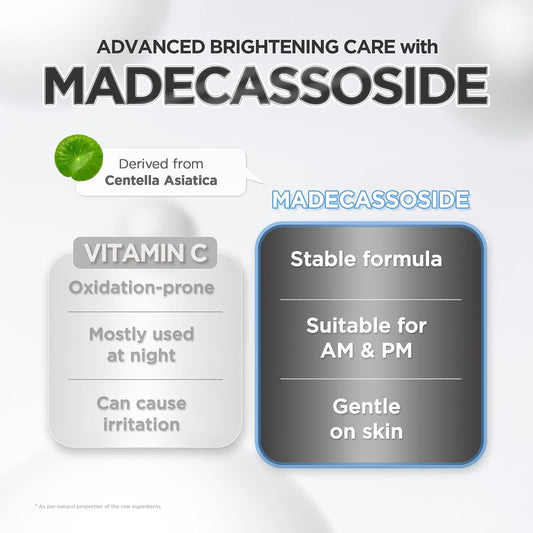 SKIN1004 Tone Brightening Capsule Ampoule 3.38 FL.OZ